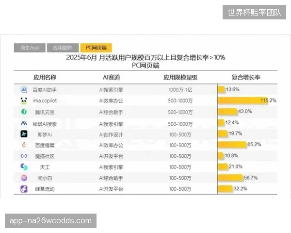 调研显示：全球Top20的体育博彩运营商中，超过80%已部署基于AI的用户行为监控系统以满足合规要求